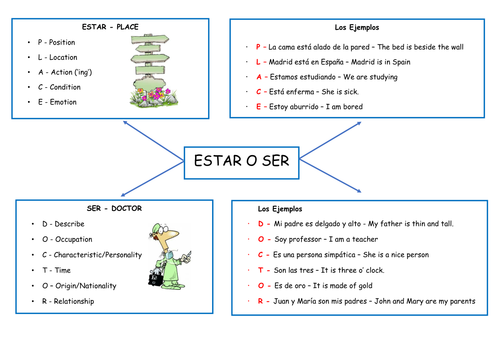 Ser o Estar Revision Mat