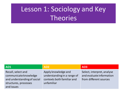 AQA SOCIOLOGY GCSE Paper 1 Studying Society Family and Education 6 Lessons