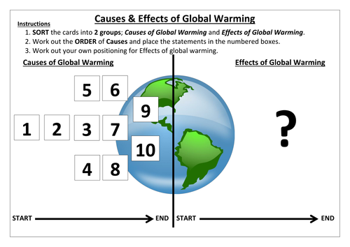 KS3 Geography - Global Warming