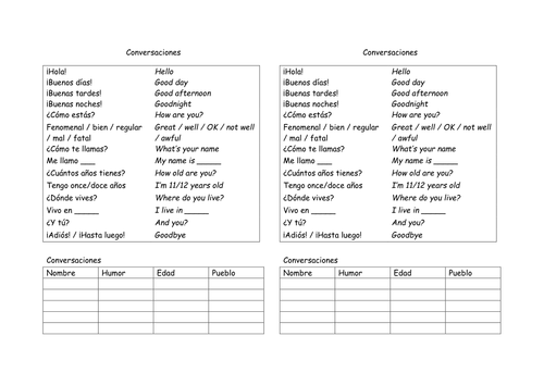 Presentaciones / introducing yourself