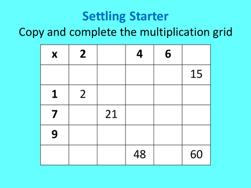 Equivalent fractions and simplifying fractions