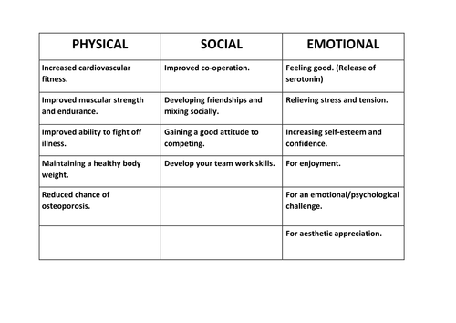 GCSE PE New specification 2016 Edexcel - first two lesson plans, powerpoints, resources & worksheets