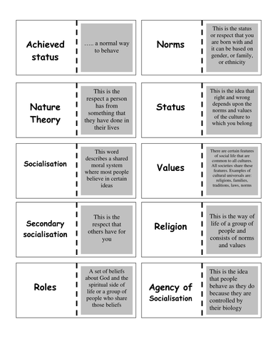Introduction to Sociology - Dominoes task and key terms