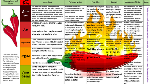 A bank of Nando's style homework menus for common texts studied