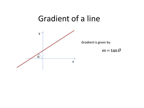 Introduction to differentiation