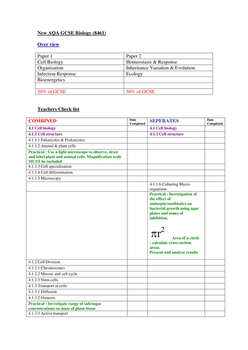 New AQA GCSE Biology (8461)Teacher  check list  for 2017 exam Combined