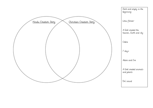 Comparing Hindu and Christian Creation Stories
