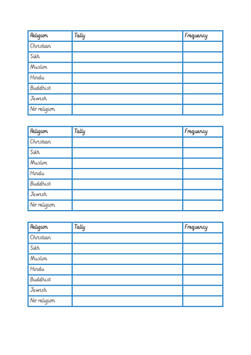 Religion Tally Chart