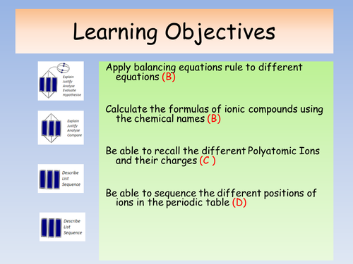 OCR A Level Chemistry A New Spec (from Sept 2015) - Formulae and equations lesson