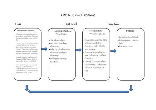 RME Christmas Planning Document