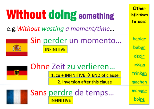 Complex Phrases in French, German and Spanish