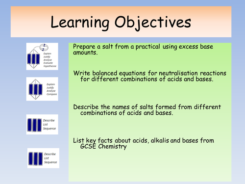 OCR A Level Chemistry A New Spec (from Sept 2015) - Acids, bases and neutralisation lesson