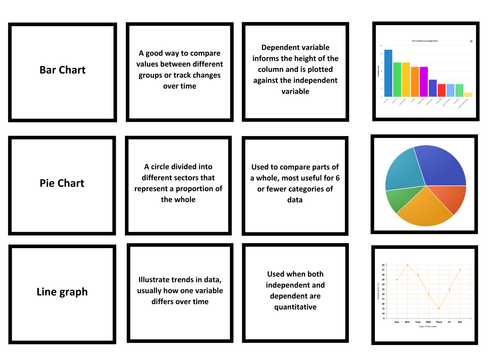 Graphs Matching Cards