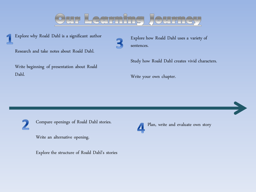 Roald Dahl Learning Journey
