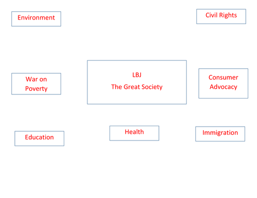 1960s Lyndon B Johnson S Presidency Was His Great Society Really Great Lesson Plan Teaching Resources