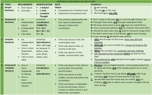 john-s-edu-market-teaching-resources-tes