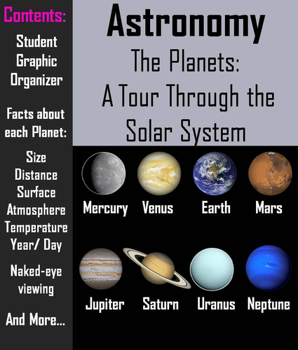 Solar System: Planets PowerPoint