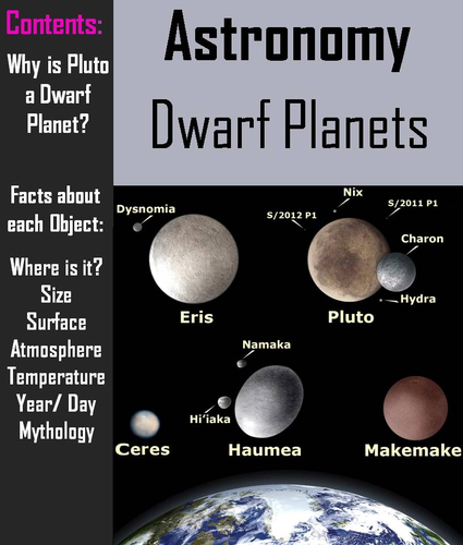 Planets: Dwarf Planets PowerPoint