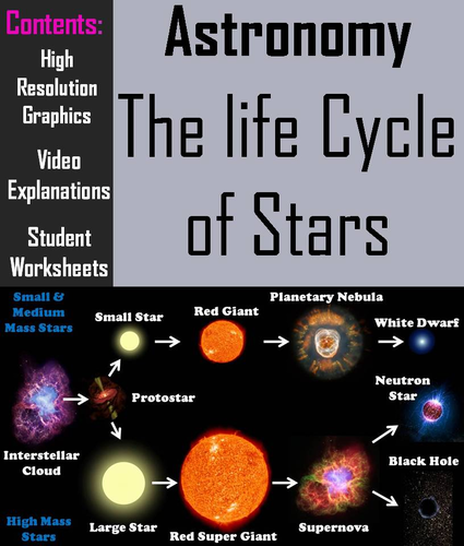 Life Cycle of Stars: An Engaging PPT - Videos, High Res. Pictures & Worksheets