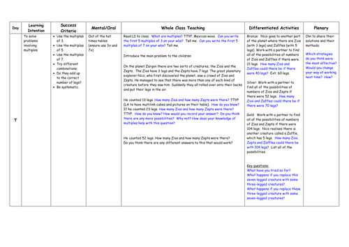 Ofsted observation KS2 maths lesson - solving  problems involving multiples