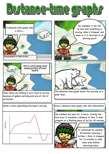 Distance Time Graphs Comic Strip and Activity