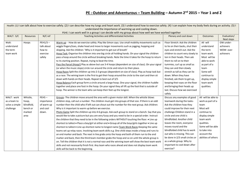 Year 1 and 2 - PE and PSHE - Outdoor and Adventurous  Activities