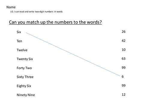 KS1 Maths read and Write Numbers