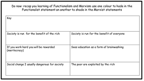 interactionism -social theory