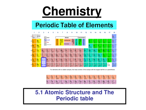 New AQA Chemistry 5.1 - atomic structure and the periodic table power point