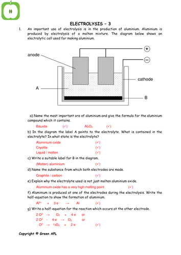 Electrolysis: Electrolysis