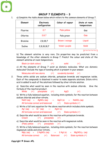 Group 7 elements