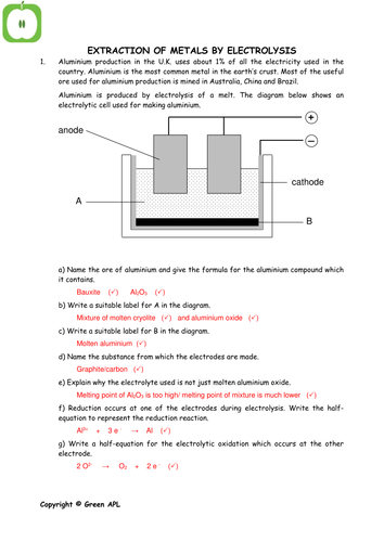 Electrolysis