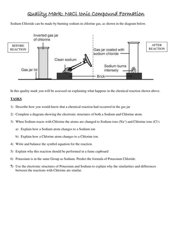 Formation of Sodium Chloride Quality Mark Assessment (TASK ONLY)