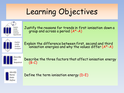 OCR A Level Chemistry A New Spec (from Sept 2015) - Periodicity lessons