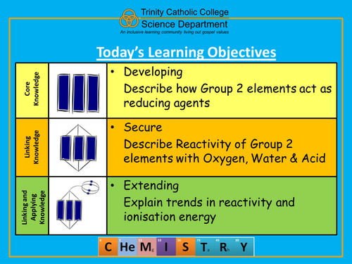OCR A Level Chemistry A New Spec (from Sept 2015) - Group 2 lesson