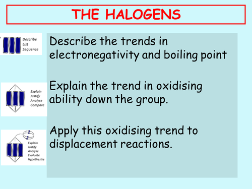 OCR A Level Chemistry A New Spec (from Sept 2015) - Displacement reactions of Halogens lesson