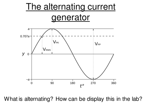 Physics A-Level Year 2 Lesson - Generating Alternating Current (PowerPoint AND lesson plan)