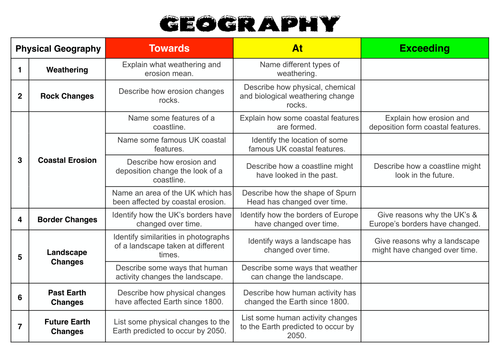 KS2 Geography Progression