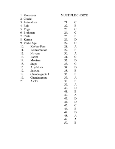 Indus River Valley Map Blank