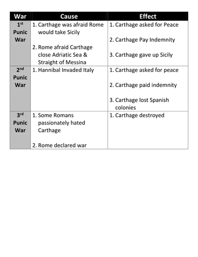 First and Second Punic Wars by scott687 - Teaching Resources - TES