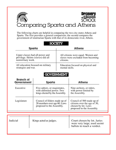 Ancient greece vs ancient rome essay