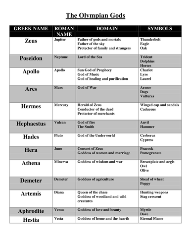 Greek Gods Symbols Chart