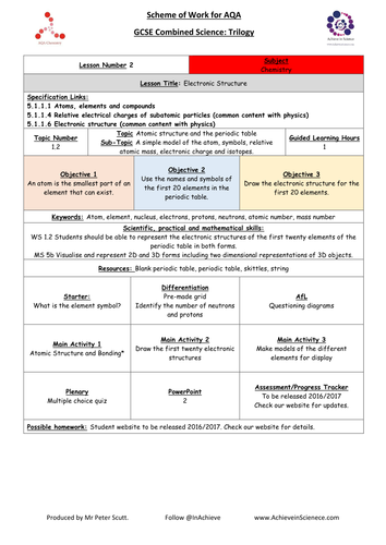 L2: Electronic Structure (NEW – 09/16) Chemistry Combined Science Trilogy (AQA) – Paper 1