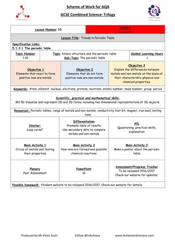 L10 Trends in Periodic Table (NEW – 09/16) Chemistry Combined Science Trilogy (AQA) – Paper 1