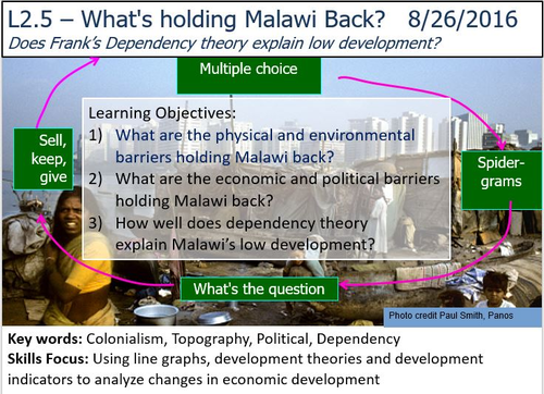 Development Dynamics - GCSE Geography 9-1  2016