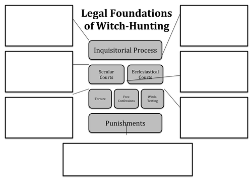 Popular Culture and the Witch Craze: Witchcraft and the Legal Process