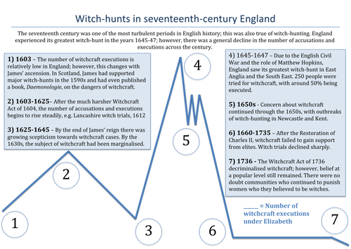 Popular Culture and the Witch Craze: Seventeenth-Century Witch-Hunts