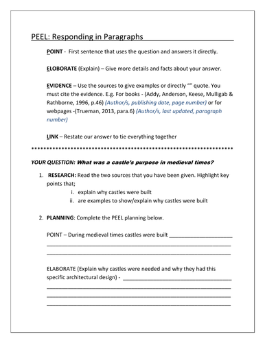 Castles research activity