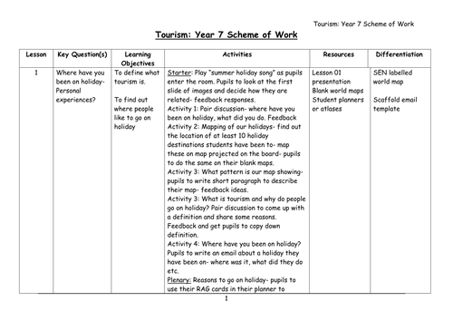 Year 7 Tourism SoW