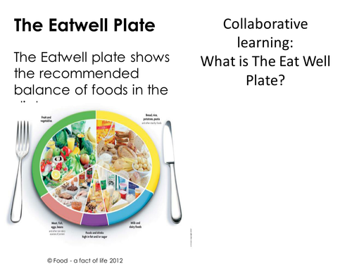 Year 7 Food Technology Lesson Two The Eatwell plate